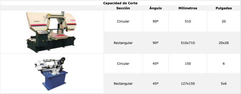 servicio de CORTE SIERRA BANDA